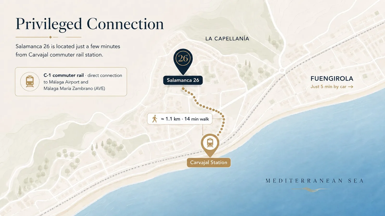 Map: Salamanca 26, Carvajal station, line C-1, airport, AVE and Fuengirola